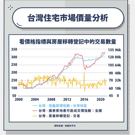 房子價格|房地產交易價格